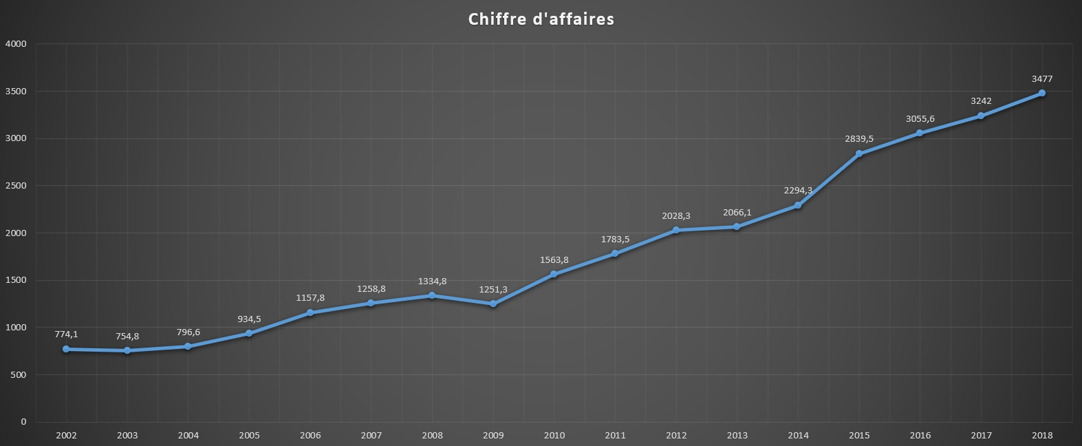 image en lien avec le texte à gauche